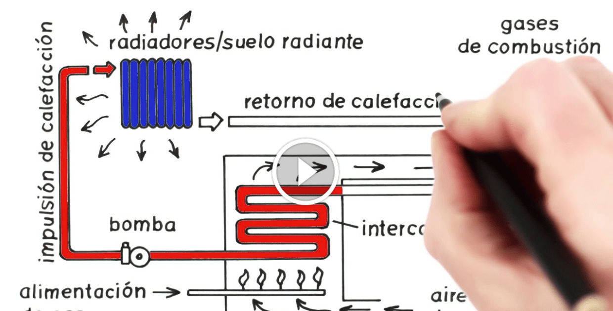 C Mo Funciona Una Caldera De Condensaci N Gu A